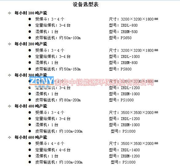 自動配煤設(shè)備